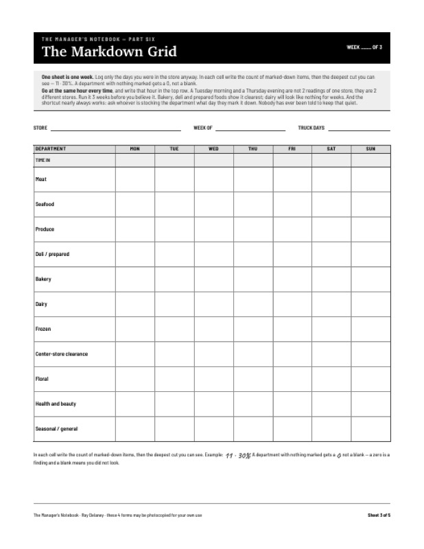 The Markdown Grid form — eleven departments by seven days.