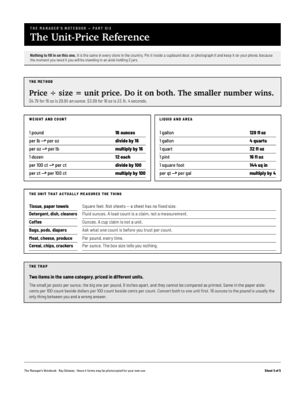The Unit-Price Reference — one page of conversions.